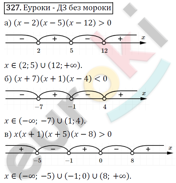 Алгебра 9 класс. ФГОС Макарычев, Миндюк, Нешков Задание 327