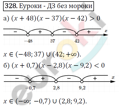 Алгебра 9 класс. ФГОС Макарычев, Миндюк, Нешков Задание 328