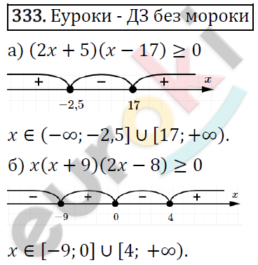 Алгебра 9 класс. ФГОС Макарычев, Миндюк, Нешков Задание 333