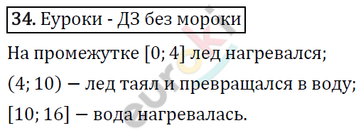 Алгебра 9 класс. ФГОС Макарычев, Миндюк, Нешков Задание 34