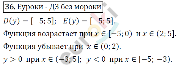 Алгебра 9 класс. ФГОС Макарычев, Миндюк, Нешков Задание 36