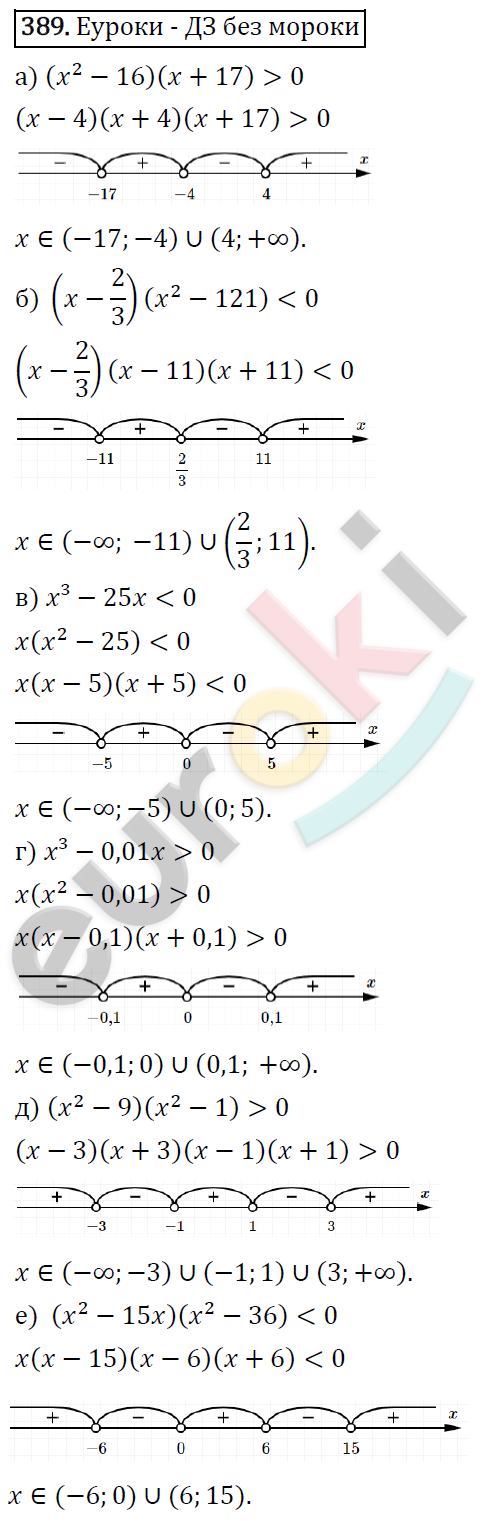Алгебра 9 класс. ФГОС Макарычев, Миндюк, Нешков Задание 389