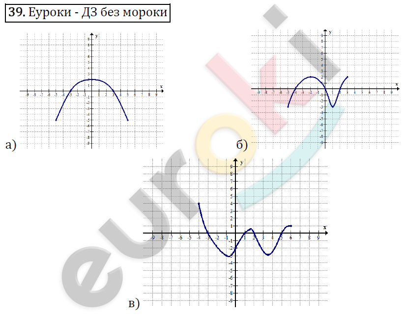 Алгебра 9 класс. ФГОС Макарычев, Миндюк, Нешков Задание 39