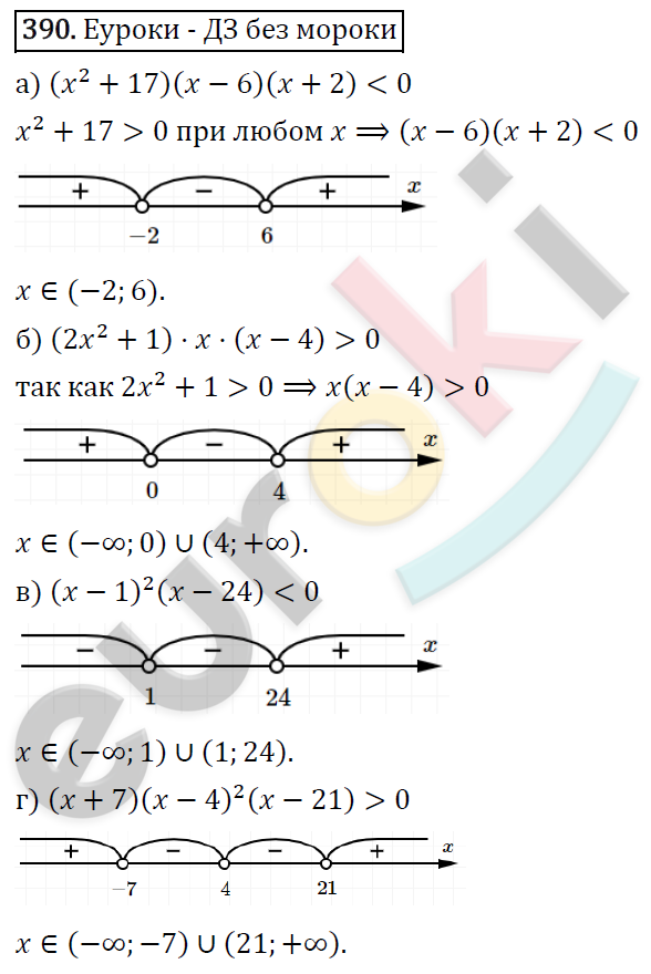 Алгебра 9 класс. ФГОС Макарычев, Миндюк, Нешков Задание 390