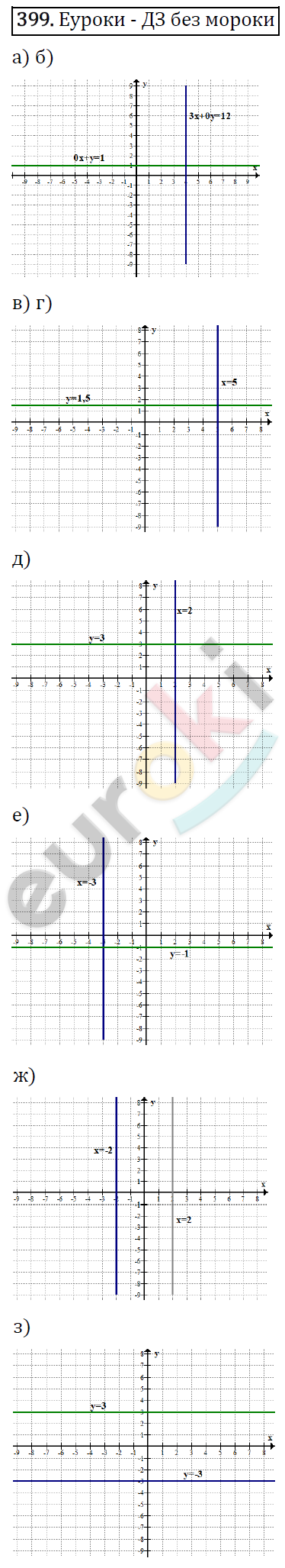 Алгебра 9 класс. ФГОС Макарычев, Миндюк, Нешков Задание 399