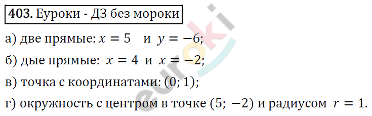 Алгебра 9 класс. ФГОС Макарычев, Миндюк, Нешков Задание 403