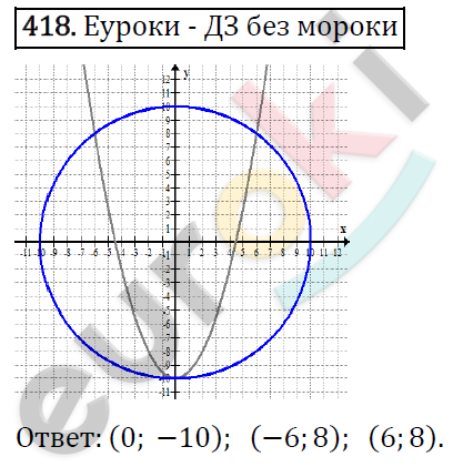 Алгебра 9 класс. ФГОС Макарычев, Миндюк, Нешков Задание 418