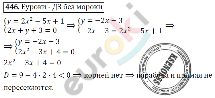 Алгебра 9 класс. ФГОС Макарычев, Миндюк, Нешков Задание 446