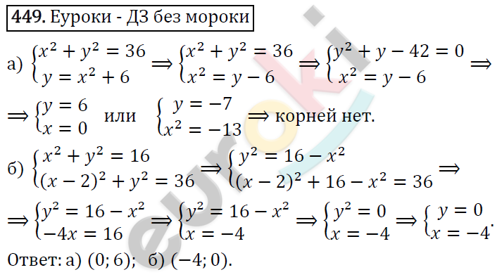 Алгебра 9 класс. ФГОС Макарычев, Миндюк, Нешков Задание 449