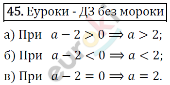 Алгебра 9 класс. ФГОС Макарычев, Миндюк, Нешков Задание 45
