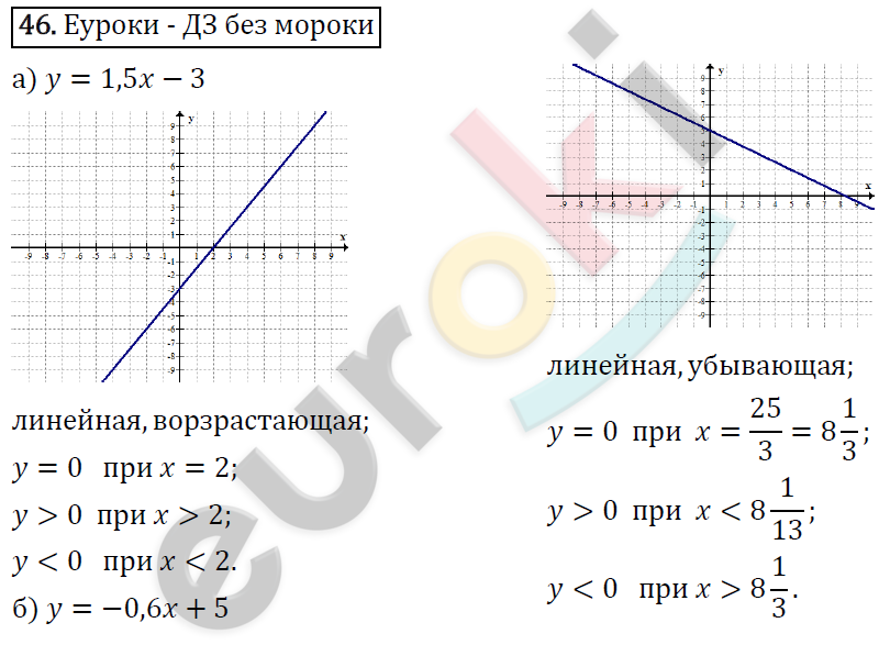 Алгебра 9 класс. ФГОС Макарычев, Миндюк, Нешков Задание 46