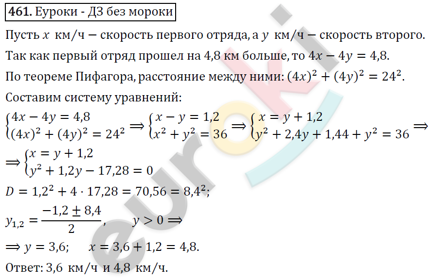 Алгебра 9 класс. ФГОС Макарычев, Миндюк, Нешков Задание 461