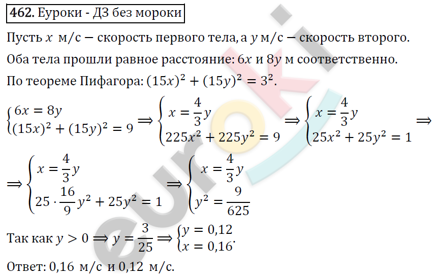 Алгебра 9 класс. ФГОС Макарычев, Миндюк, Нешков Задание 462