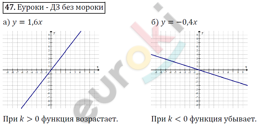 Алгебра 9 класс. ФГОС Макарычев, Миндюк, Нешков Задание 47