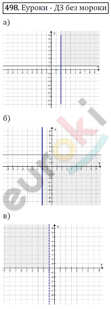 Алгебра 9 класс. ФГОС Макарычев, Миндюк, Нешков Задание 498