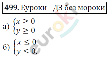 Алгебра 9 класс. ФГОС Макарычев, Миндюк, Нешков Задание 499