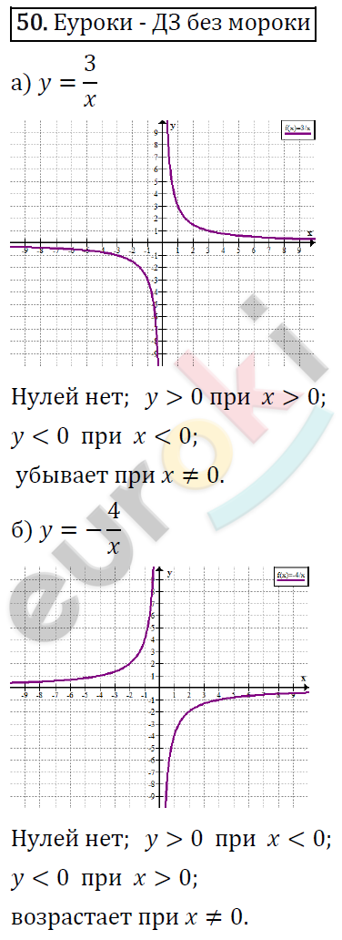 Алгебра 9 класс. ФГОС Макарычев, Миндюк, Нешков Задание 50