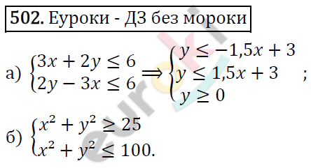 Алгебра 9 класс. ФГОС Макарычев, Миндюк, Нешков Задание 502