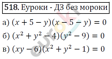 Алгебра 9 класс. ФГОС Макарычев, Миндюк, Нешков Задание 518