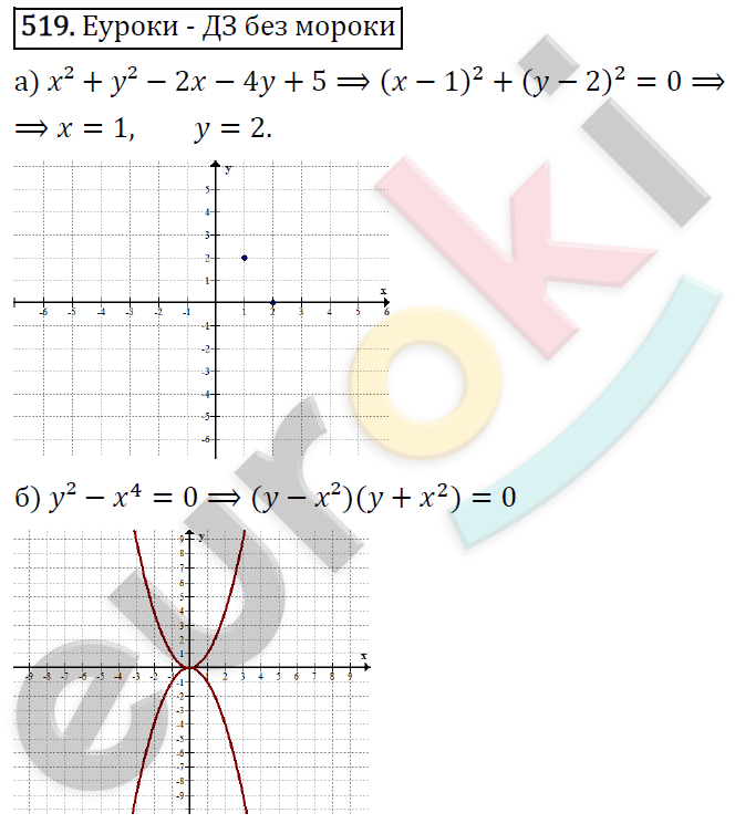 Алгебра 9 класс. ФГОС Макарычев, Миндюк, Нешков Задание 519