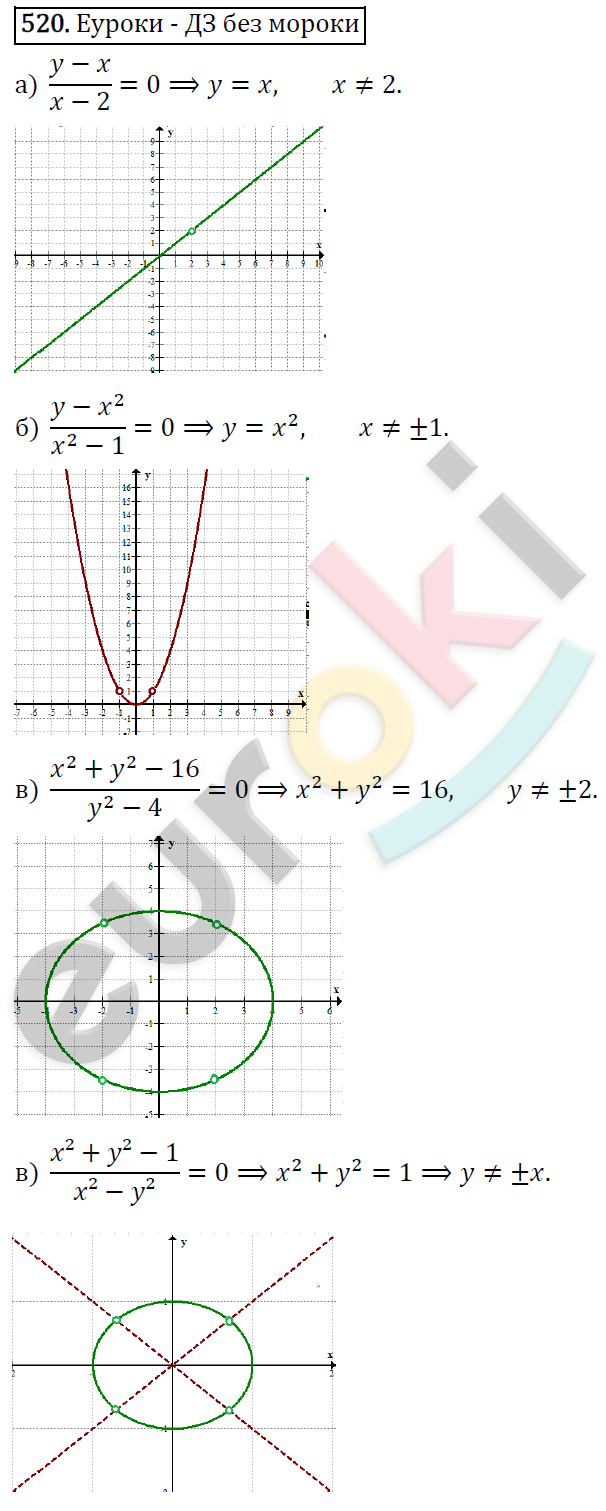 Алгебра 9 класс. ФГОС Макарычев, Миндюк, Нешков Задание 520