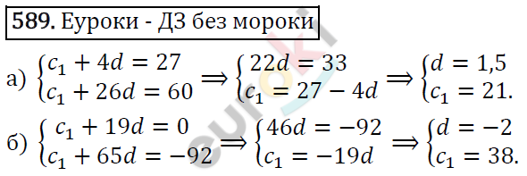 Алгебра 9 класс. ФГОС Макарычев, Миндюк, Нешков Задание 589