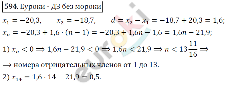 Алгебра 9 класс. ФГОС Макарычев, Миндюк, Нешков Задание 594