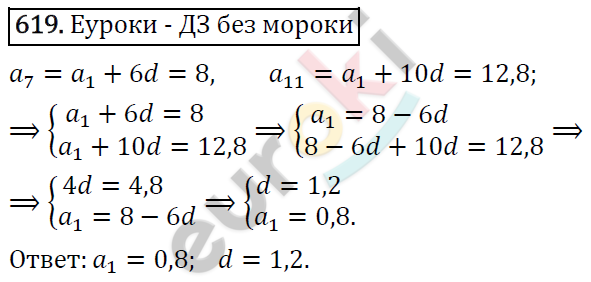 Алгебра 9 класс. ФГОС Макарычев, Миндюк, Нешков Задание 619