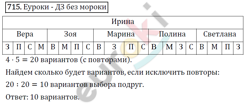 Алгебра 9 класс. ФГОС Макарычев, Миндюк, Нешков Задание 715