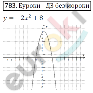 Алгебра 9 класс. ФГОС Макарычев, Миндюк, Нешков Задание 783