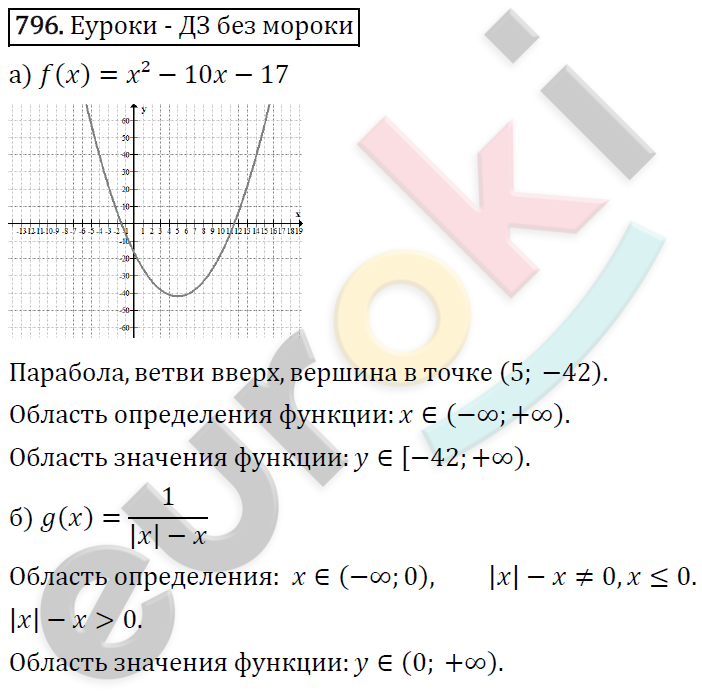 Алгебра 9 класс. ФГОС Макарычев, Миндюк, Нешков Задание 796