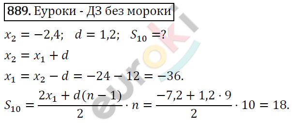 Алгебра 9 класс. ФГОС Макарычев, Миндюк, Нешков Задание 889