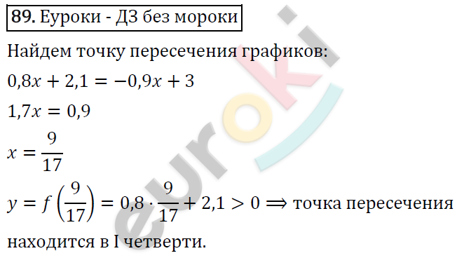 Алгебра 9 класс. ФГОС Макарычев, Миндюк, Нешков Задание 89