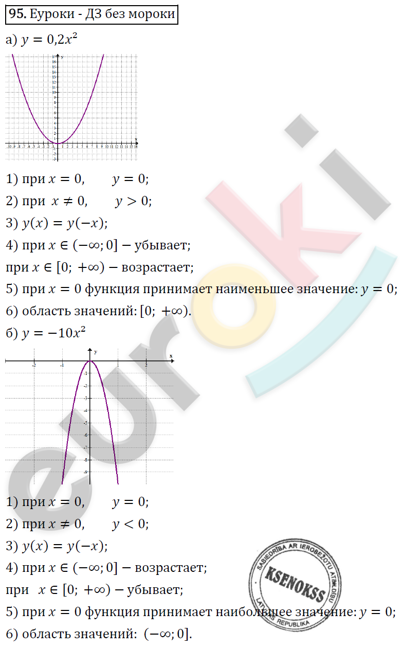 Алгебра 9 класс. ФГОС Макарычев, Миндюк, Нешков Задание 95