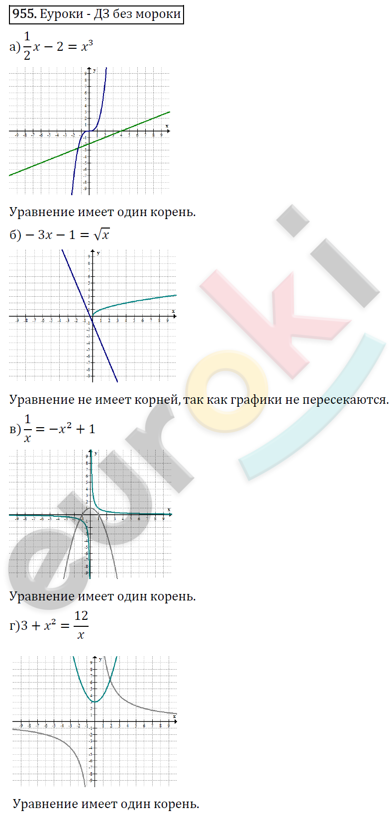 Алгебра 9 класс. ФГОС Макарычев, Миндюк, Нешков Задание 955