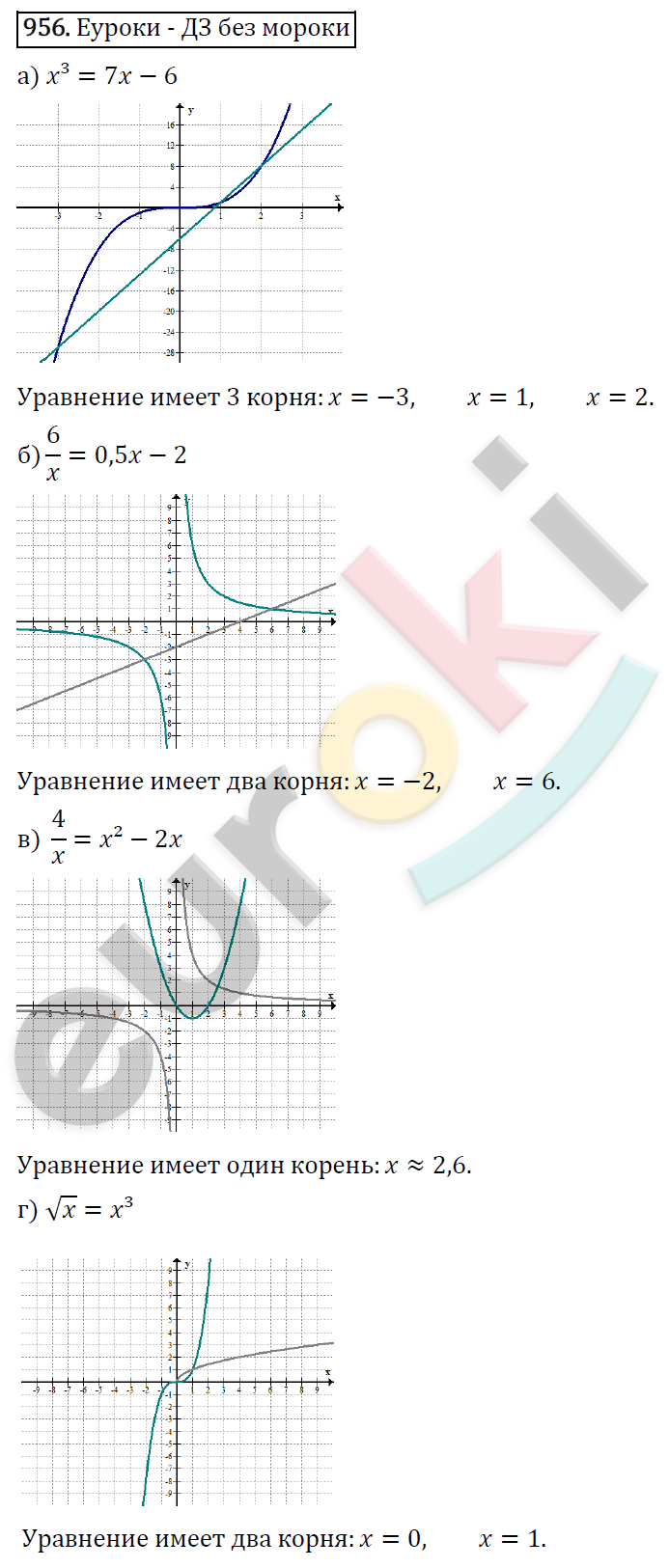 Алгебра 9 класс. ФГОС Макарычев, Миндюк, Нешков Задание 956