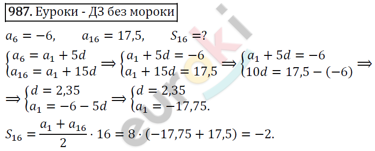 Алгебра 9 класс. ФГОС Макарычев, Миндюк, Нешков Задание 987