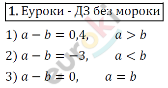 Алгебра 9 класс. ФГОС Мерзляк, Полонский, Якир Задание 1