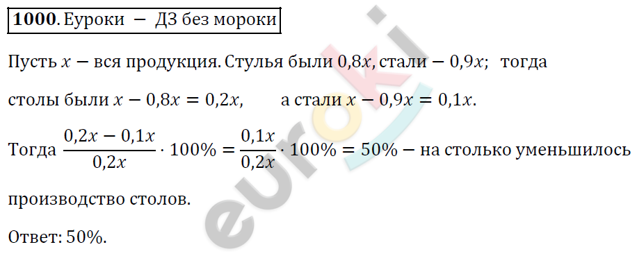 Алгебра 9 класс. ФГОС Мерзляк, Полонский, Якир Задание 1000