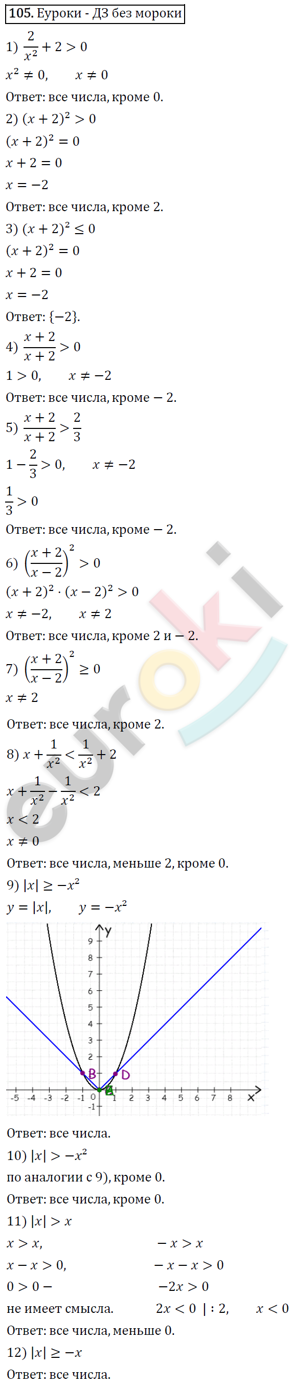 Алгебра 9 класс. ФГОС Мерзляк, Полонский, Якир Задание 105