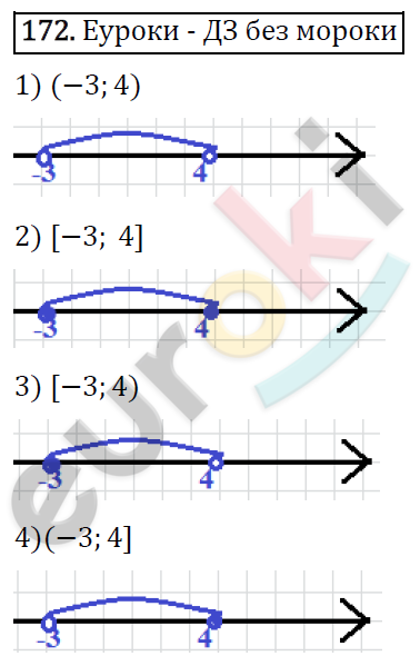 Алгебра 9 класс. ФГОС Мерзляк, Полонский, Якир Задание 172