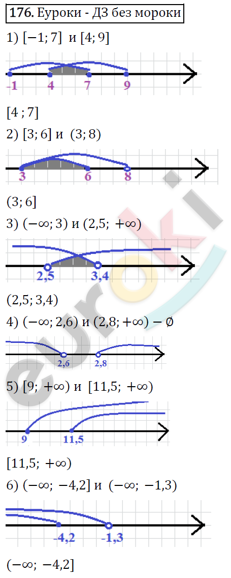 Алгебра 9 класс. ФГОС Мерзляк, Полонский, Якир Задание 176