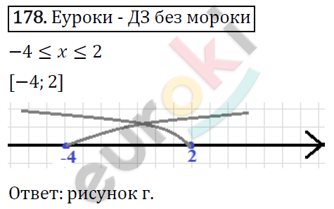 Алгебра 9 класс. ФГОС Мерзляк, Полонский, Якир Задание 178