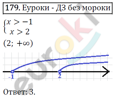 Алгебра 9 класс. ФГОС Мерзляк, Полонский, Якир Задание 179