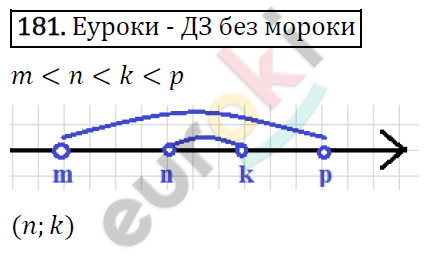 Алгебра 9 класс. ФГОС Мерзляк, Полонский, Якир Задание 181