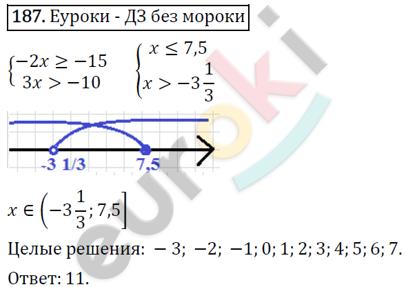 Алгебра 9 класс. ФГОС Мерзляк, Полонский, Якир Задание 187
