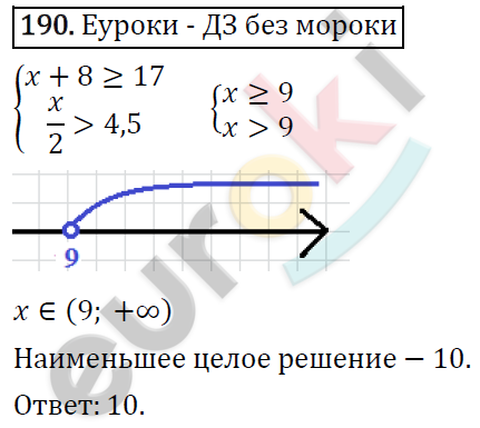 Алгебра 9 класс. ФГОС Мерзляк, Полонский, Якир Задание 190