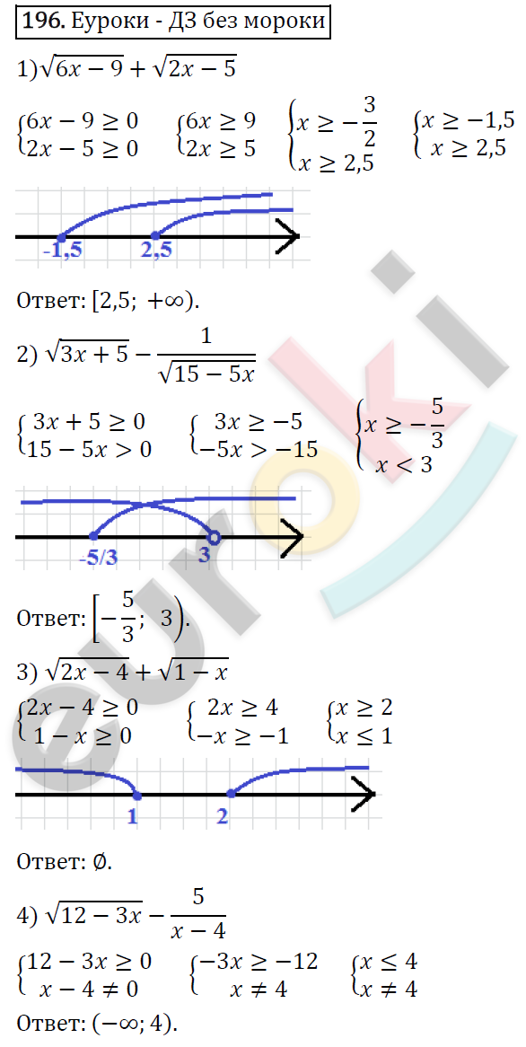 Алгебра 9 класс. ФГОС Мерзляк, Полонский, Якир Задание 196