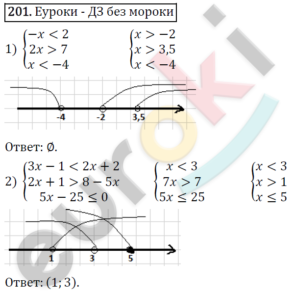 Алгебра 9 класс. ФГОС Мерзляк, Полонский, Якир Задание 201