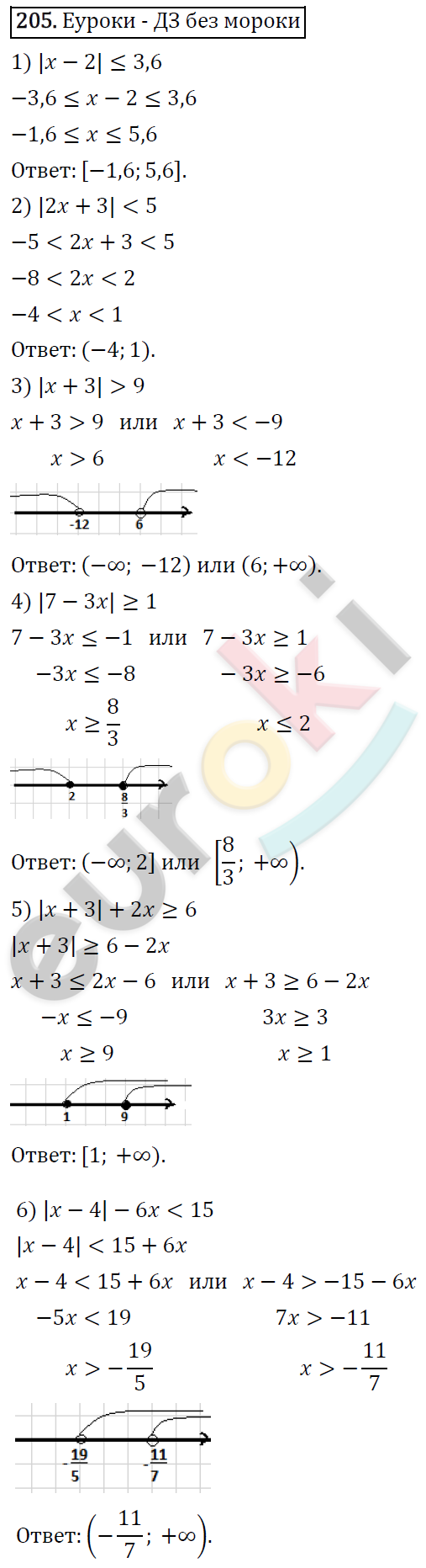 Алгебра 9 класс. ФГОС Мерзляк, Полонский, Якир Задание 205